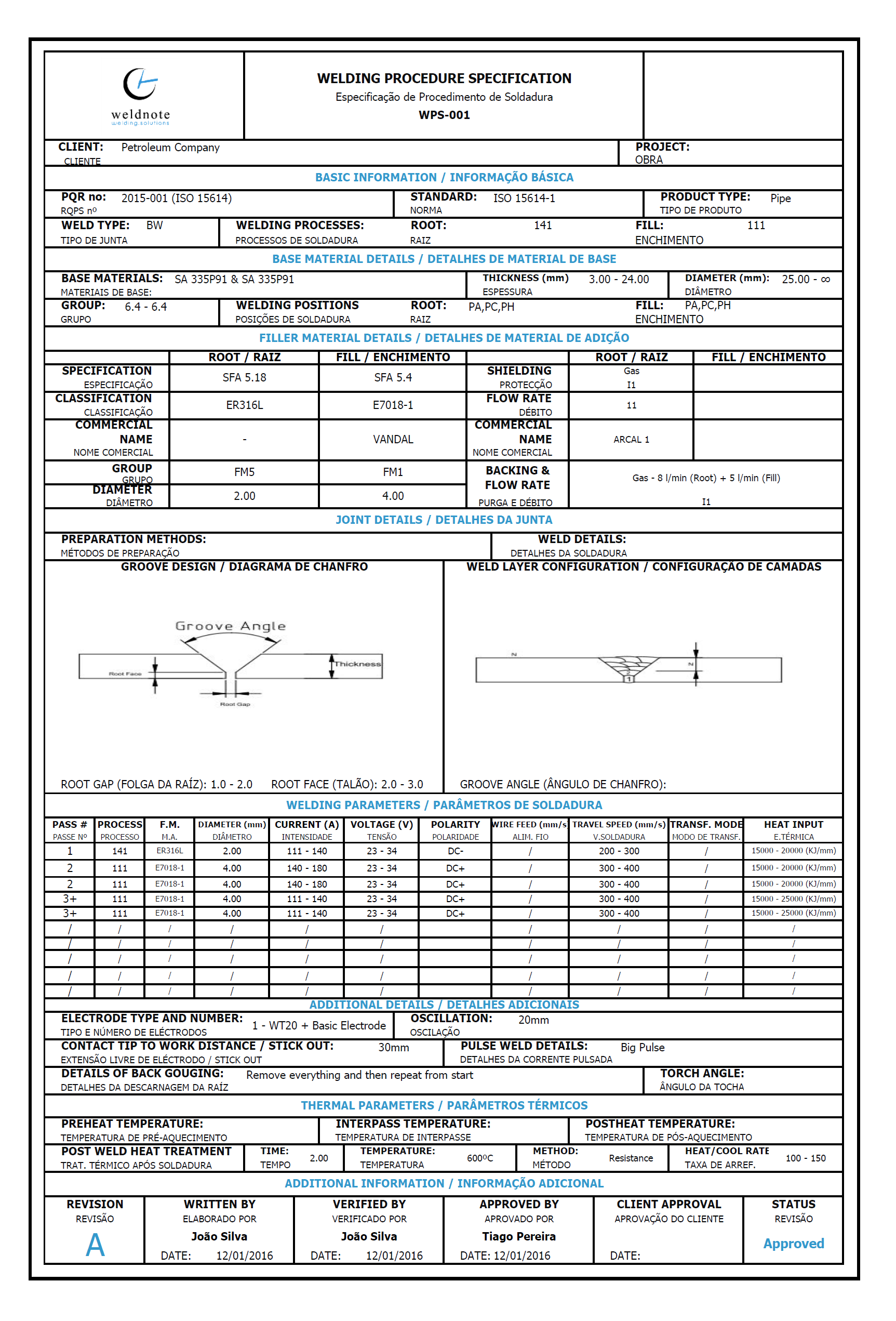 welding procedure specification